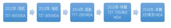 喜訊：多尼卡第二代Wi-Fi系統(tǒng)獲得空客320系列飛機MDA證書，祥鵬航空改裝進(jìn)度過半
