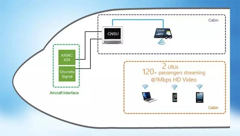 多尼卡發(fā)布新一代機上Wi-Fi解決方案